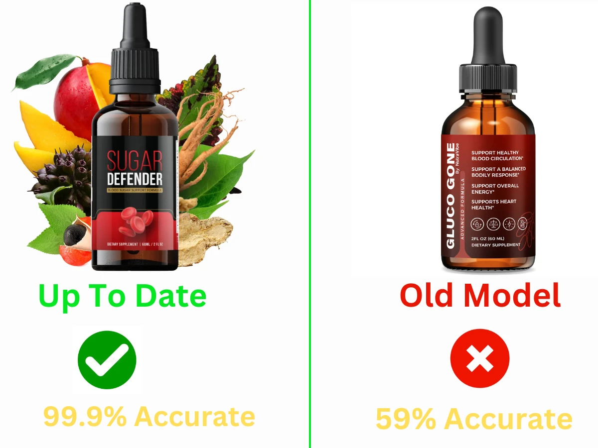 Gluco Gone Blood Sugar Support Supplement